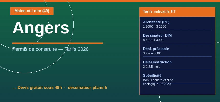 Tarifs permis de construire à Angers