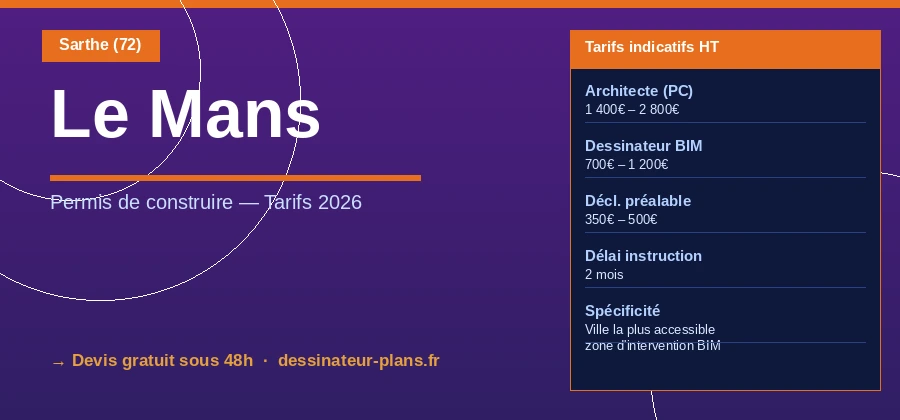Tarifs permis de construire au Mans