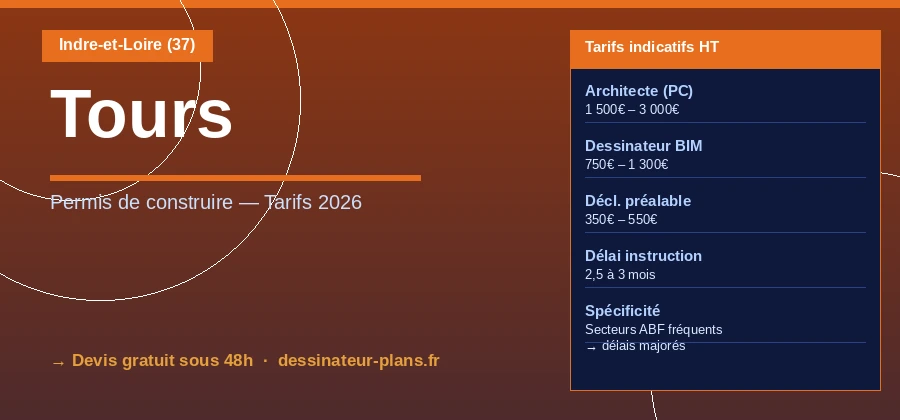 Tarifs permis de construire à Tours