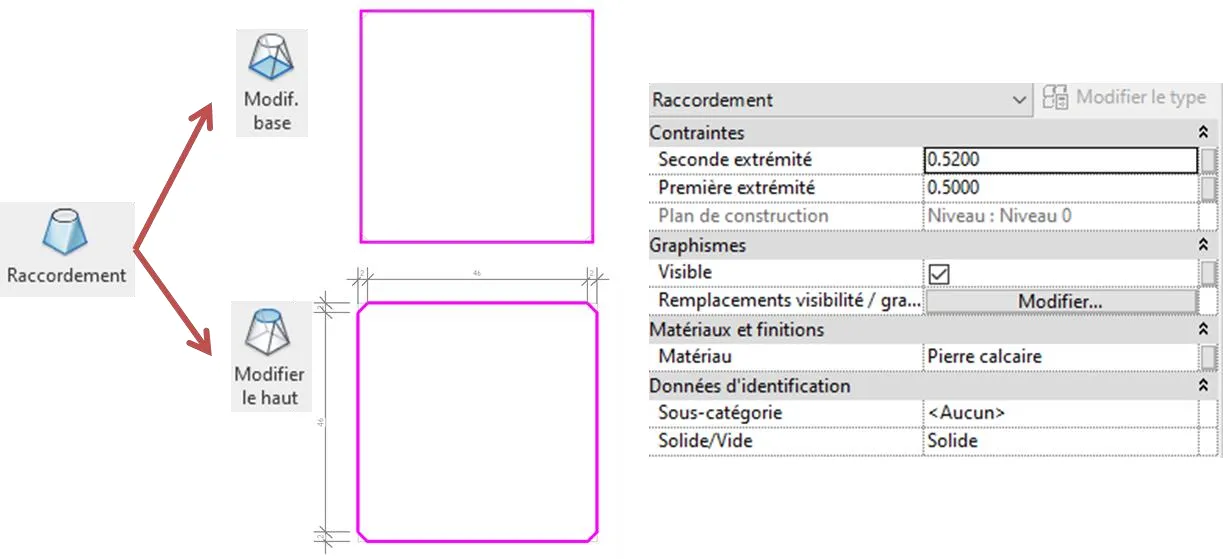Raccordement base de colonne - modifier base et haut