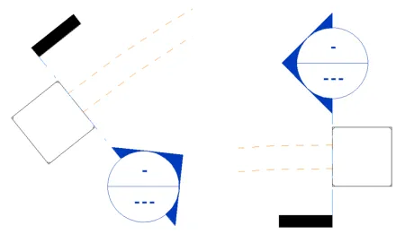 Détail des coupes aux extrémités